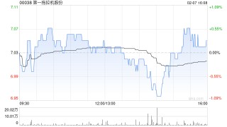 之一拖拉机股份：赵维林获选举为非独立董事