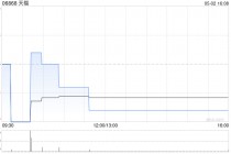 天福5月2日斥资6.31万港元回购1.9万股
