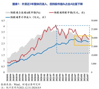 近三年“聪明钱”持仓结构生变：电新取代食品饮料成头号重仓行业