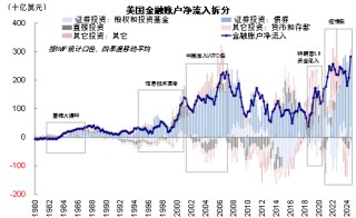 中金：本轮AI行情又走到哪了？