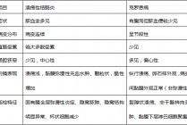 克罗恩病和溃疡性结肠炎的区别(克罗恩病和溃疡性结肠炎治疗 *** 一样吗)
