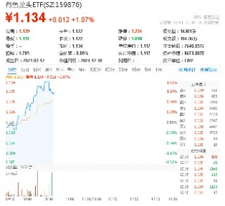 两大宏观逻辑根本转变！积极政策信号提振预期，工业金属强势上攻，有色龙头ETF（159876）盘中涨超1.5%