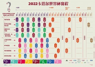 今年世界杯比赛的时间表(今年世界杯比赛的时间表格)