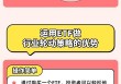 ETF投资问答：如何运用ETF实现行业轮动策略