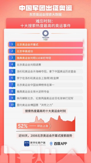 东京奥运会新增5个项目(东京奥运会新增5个项目有哪些)