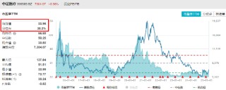 AI医疗点火，医疗ETF（512170）周线三连阳，单周成交55.54亿元创历史次高！标的指数近1月反弹超17%！