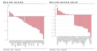 中银证券：财报季重视业绩确定性
