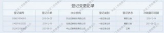 七年七任！这家券商网点太难搞了......