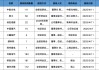 调研汇总：中欧、泓德、嘉实基金等111家明星机构调研中航光电