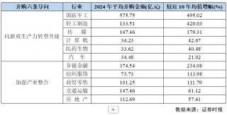2024年A股并购市场概览：交易总额超2万亿，上市公司并购成功率创新高达93% ！
