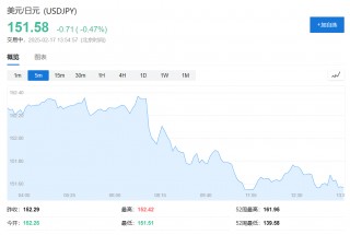 日本GDP连续三个季度扩张，加息预期飙升，10年期日债收益率一度创十五年新高