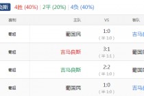 葡萄牙超级联赛比分排名(葡萄牙超级联赛比分排名榜)