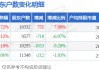 凌玮科技(301373)3月31日股东户数1.03万户，较上期增加7.88%