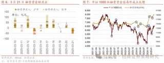招商策略：市场正进入攻守转折点，A股风格有望出现阶段性再平衡