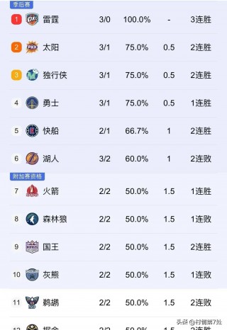 湖人队赛程(湖人队赛程表2024)