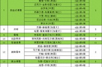 冬奥会历届奖牌排行榜2022的简单介绍