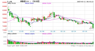 破位下跌，再创阶段性新低！碳酸锂仍未触底？