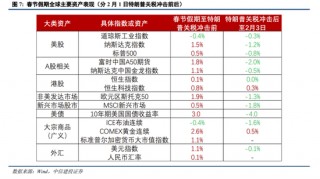 中信建投策略陈果：进攻，跨年行情将迎主升段