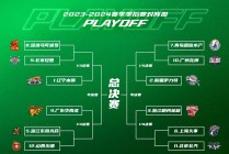 cba第三阶段赛程表(CBA第三阶段赛程表首钢)
