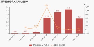 贝肯能源突破10元主力净流入增的简单介绍
