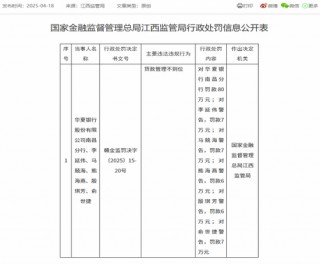 华夏银行涉“贷款管理不到位”被罚，个贷不良率两连升