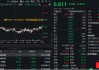 地产ETF，突遭资金放量抢筹！提振内需背景下，楼市或进入新一轮政策释放周期