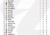 西甲积分榜:皇马与赫罗纳同分(西甲积分榜皇马与赫罗纳同分吗)