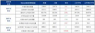 产业矛盾仍待化解、宏观预期边际改善，铁矿石价格震荡运行
