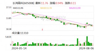长鸿高科：8月22日召开2024年之一次临时股东大会