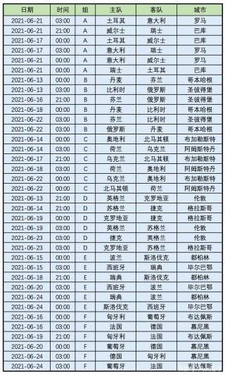 欧洲国家杯赛程表(欧洲国家杯2021赛程转播)
