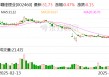 赣锋锂业：2024年公司对美出口占销售收入0.44%