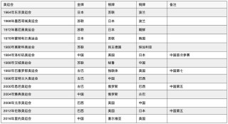中国女排东京奥运会成绩(中国女排东京奥运会成绩教练是谁)