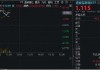 涨不停！港股互联网ETF（513770）拉升涨逾3%，小米续刷新高，腾讯再上500港元！