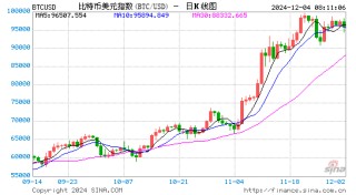 韩国总统尹锡悦深夜宣布“紧急 *** ”，韩元韩股大跌，韩国币圈跳水， *** 令现解除