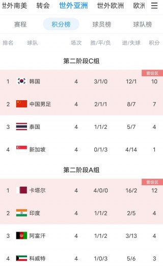 国足世预赛40强赛赛程(国足世预赛40强赛赛程 新闻)