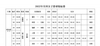 世界女排锦标赛赛程(世界女排锦标赛2021赛程)