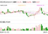 保立佳：拟公开挂牌出售烟台新材料100%股权