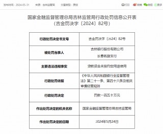 又有两家银行被罚！
