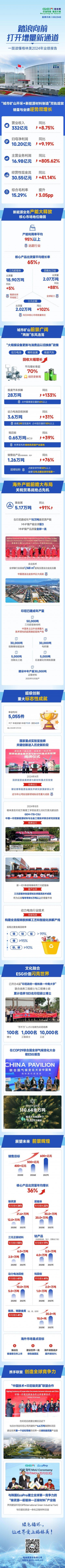 踏浪向前 打开增量新通道！一图读懂格林美2024年业绩报告