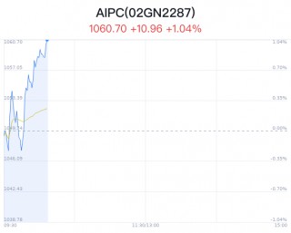 AIPC概念盘中拉升，领益智造涨5.27%