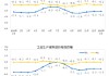 国家统计局：2025年1月份工业生产者出厂价格同比下降2.3%