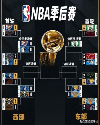 今日nba赛程(今日nba赛程表cctv5)