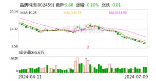 晶澳科技：拟以20亿元收购控股子公司扬州晶澳23.07%股权