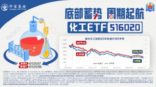 细分板块集体哑火，化工ETF（516020）收跌2.13%！资金逆市加码