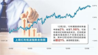岁末机构大资金涌入 A股红利资产配置需求提升