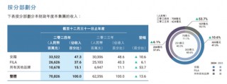 千亿帝国再出手 安踏2.9亿美元收购狼爪
