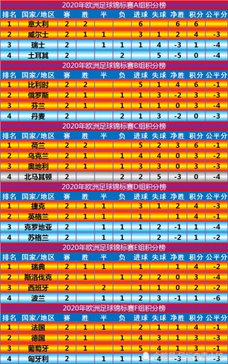 欧冠积分(欧冠积分排行榜最新)