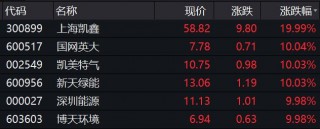 A股要反攻？八大券商集体看多(a股要反攻?八大券商集体看多少股)