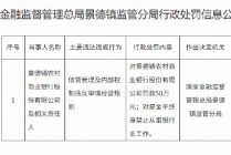 景德镇农村商业银行被罚50万元：信贷管理及内部控制违反审慎经营规则