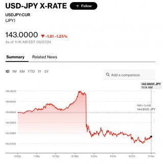 日本候任首相：必要时将部署财政 *** ，不会打乱货币政策的宽松趋势